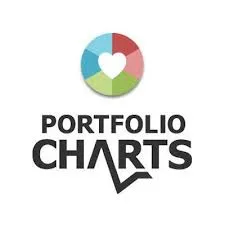 Portfolio Charts Portfolio 20% Reduction